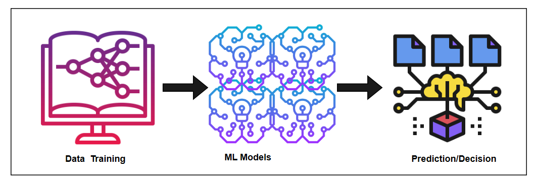 How To Build MachineLearning Model? | by Aqsa Umar | May, 2024 | Medium