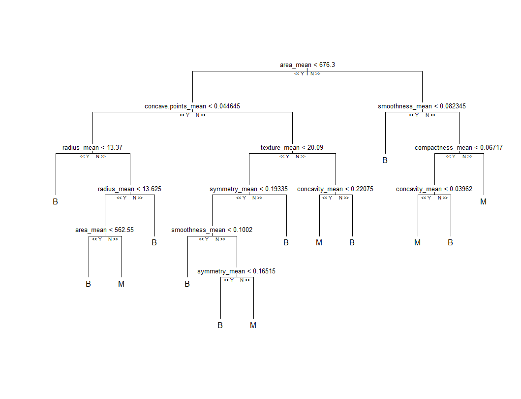 Menggunakan metode Random Forest dan Support Vector Machine di R, Studi ...