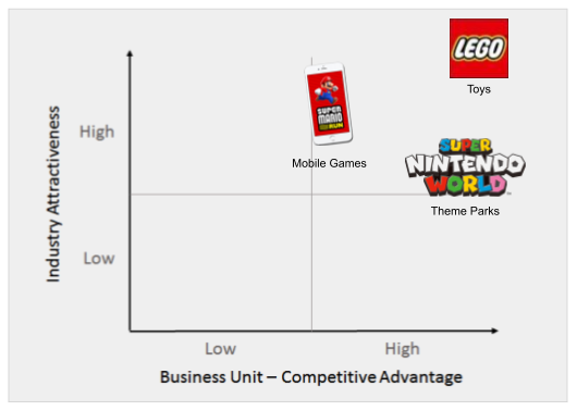 Nintendo's Competitive Position in the 8th and 9th Console Generations —  Part 2 | by Kevin Oke | Medium
