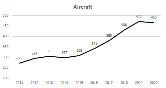 RyanAir: Performance Over Time and Benchmarking | by Atlanticus ...