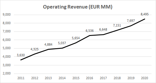 RyanAir: Performance Over Time and Benchmarking | by Atlanticus ...