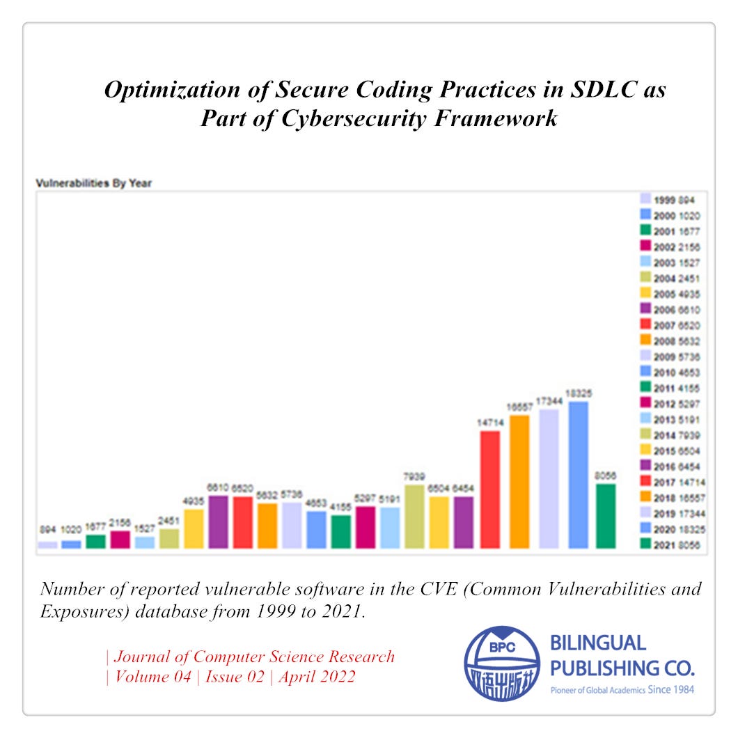 Optimization of Secure Coding Practices in SDLC as Part of ...