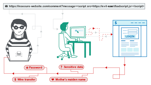 XSStrike, Advanced XSS Detection Suite, Latest Version : 3.1.4