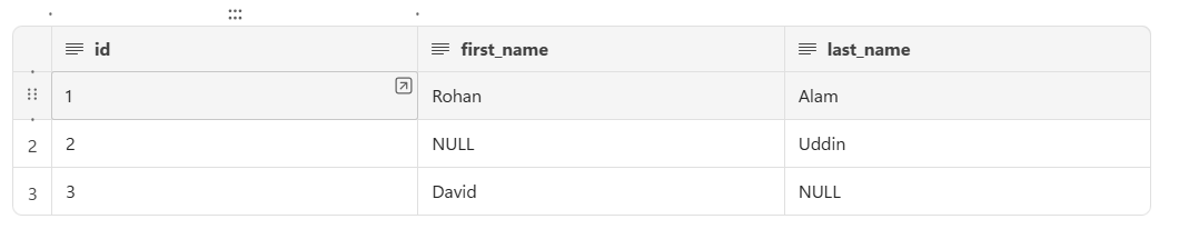 MySQL COALESCE() Function. The COALESCE() function returns the… | by ...