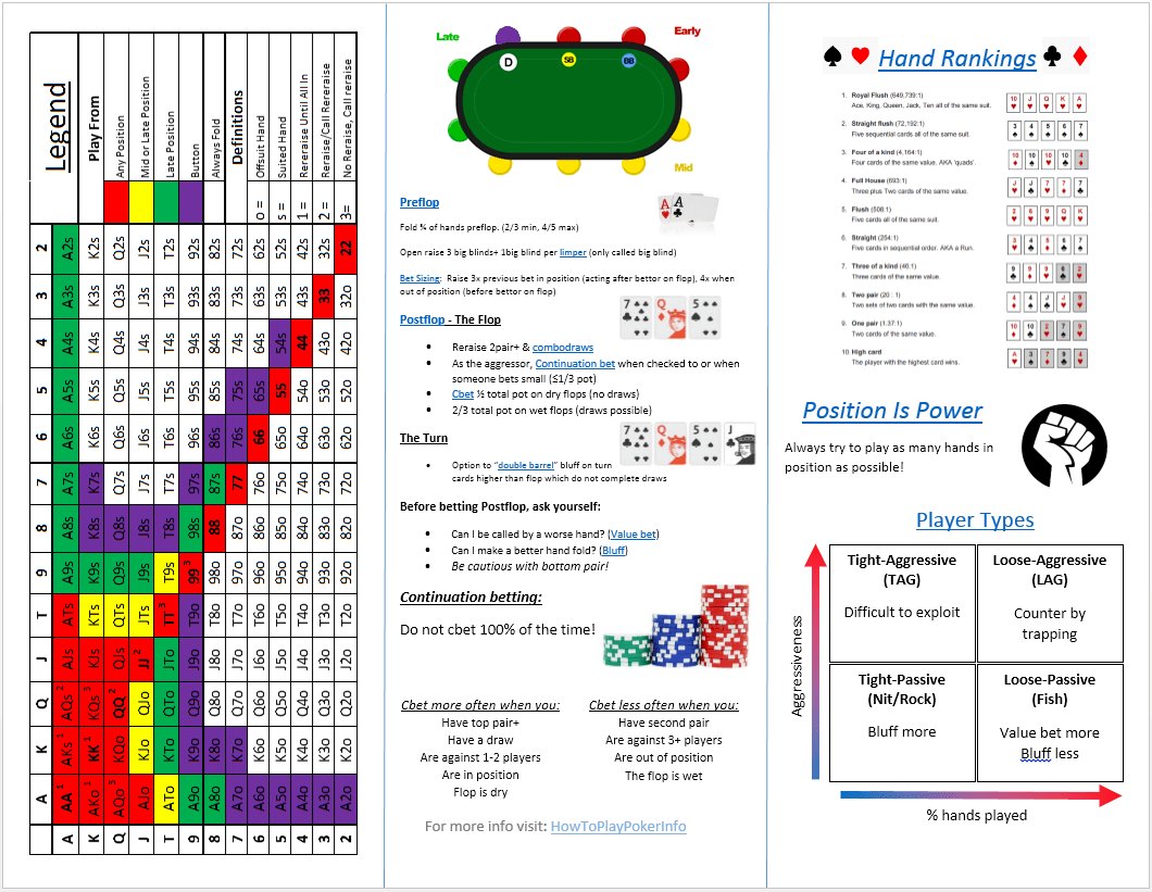 Advanced Poker Strategy 3 Steps To An Strategy That Is Unbeatable Advanced Poker Strategy 3 Steps To An Strategy That Is Unbeatable