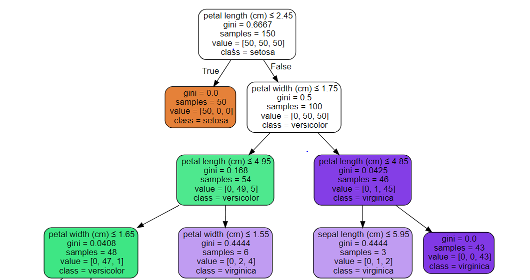 How to Calculate Your Initial FIDE Rating (All Scenarios Explained) 