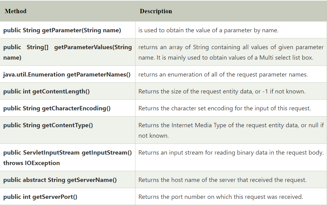 ServletRequest Interface - Nikhil Sambhaji Salvi - Medium