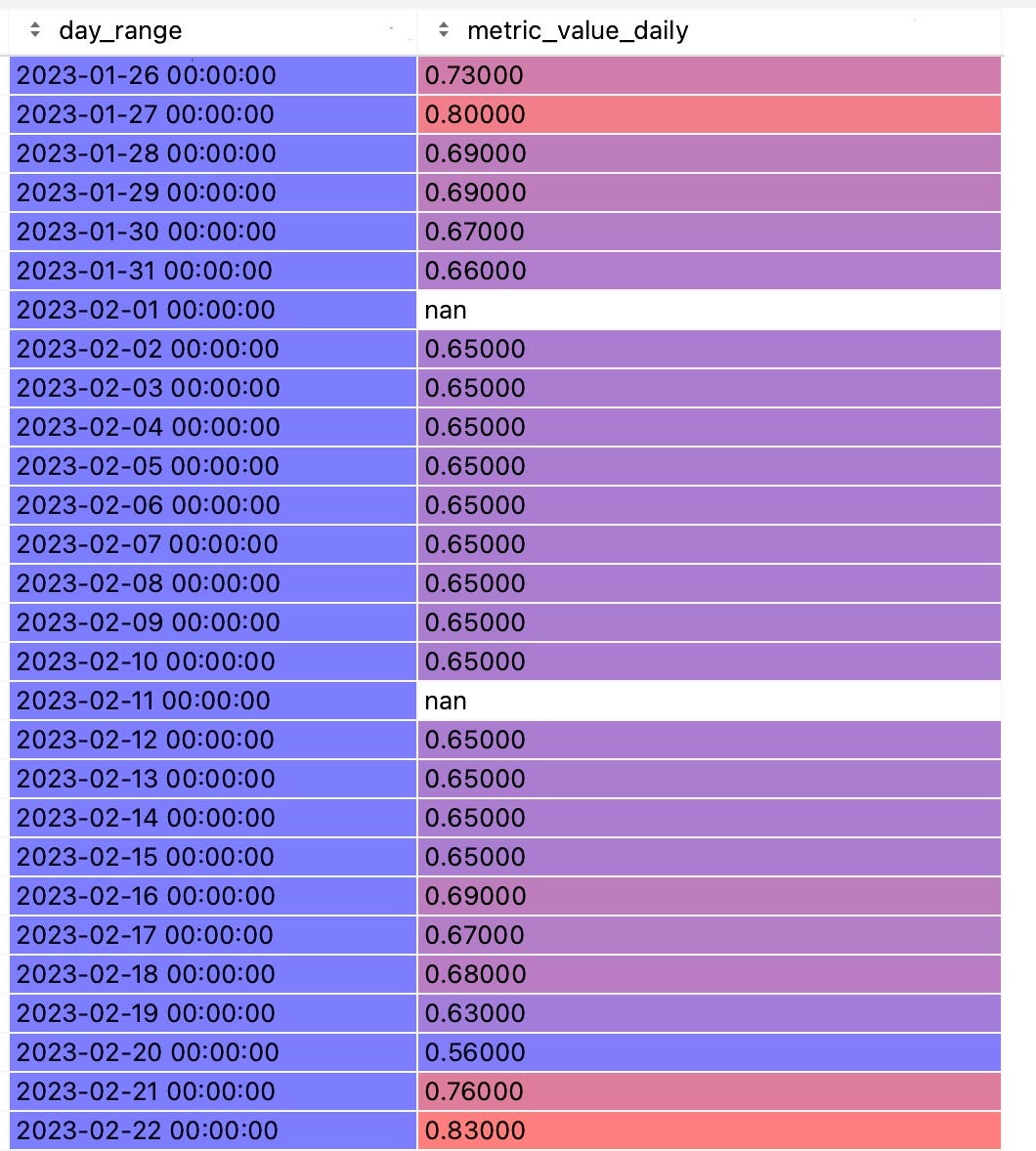 pandas-data-frame-time-series-data-analysis-management-by
