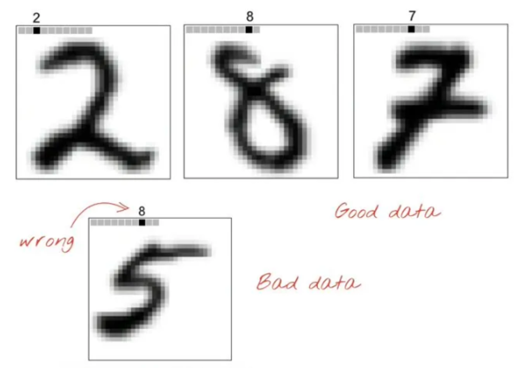 Alternatives to Backpropagation: Meta-Learning and the Forward-Forward ...