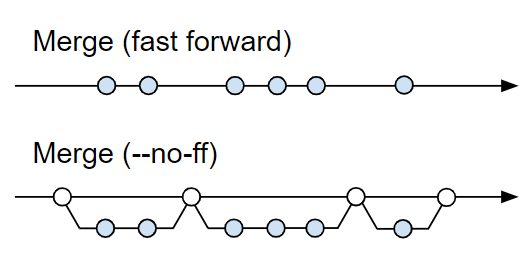 From Micro to Macro. A custom git branching model and… | by Natan  Braslavski | Better Programming