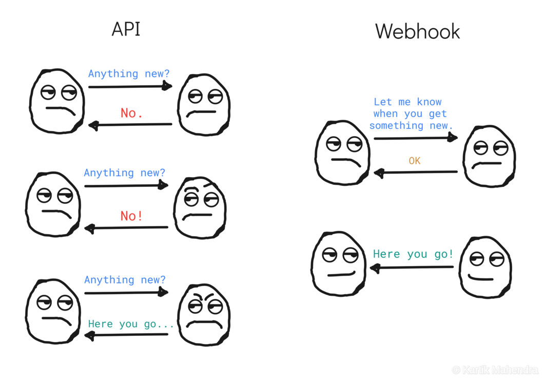 api vs webhook