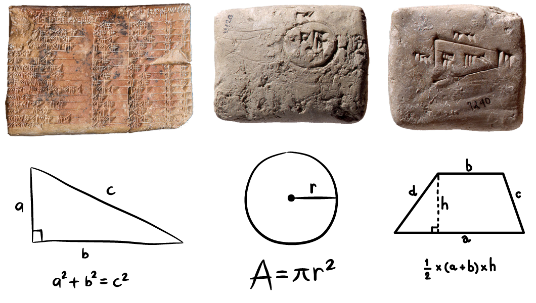 Ancient Mathematical Origins. From Primitive Counting to Mesopotamian… | by  Shrouded Science | Medium