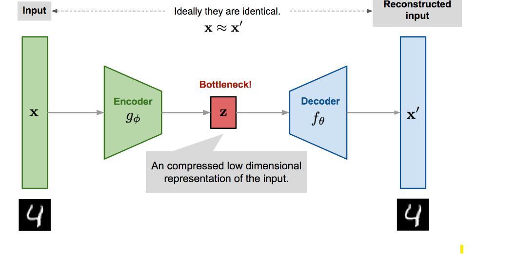 Encoder Decoder. Fundamental components that transform… | by Mohammed ...