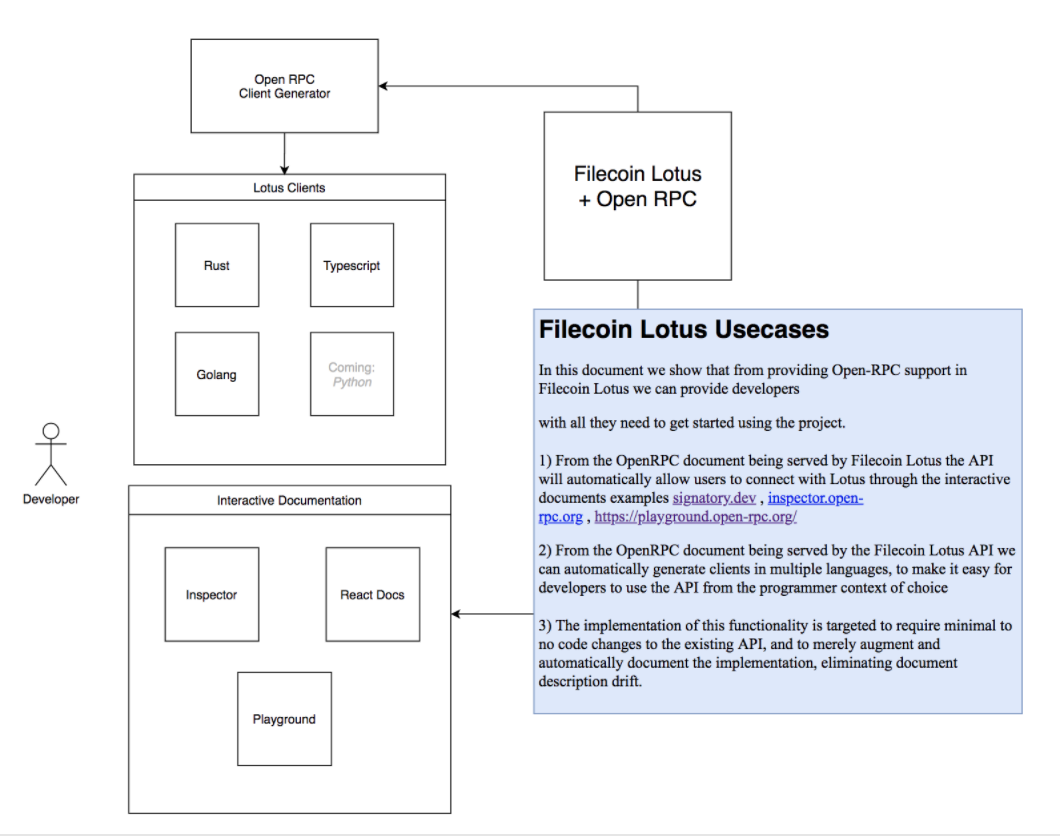 Ethereum Classic Labs Adds Support for Filecoin Ecosystem | by Ethereum ...