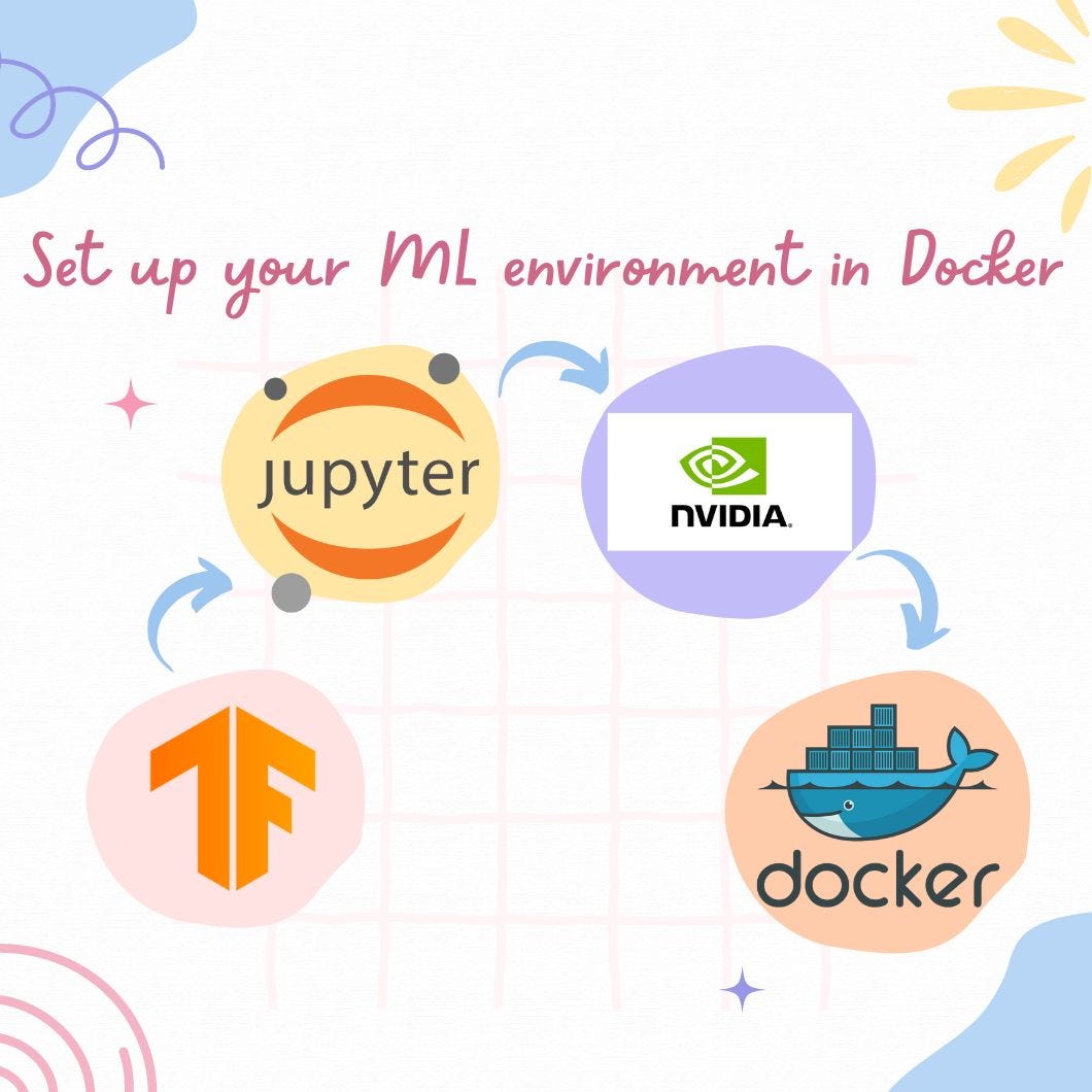 Simple Installation and Configuration of Jupyter Notebook + Tensorflow +  GPU Support in a Virtual Machine using Docker | by Alifya Febriana |  DevOps.dev
