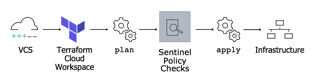 Step-by-step guide on managing secrets in Terraform: Explained