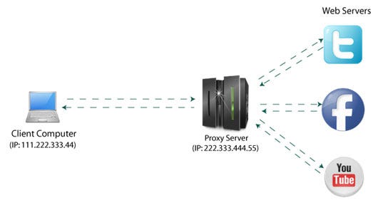 Netproxy не работает. Netproxy не работает