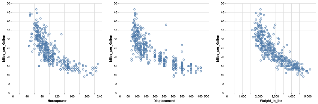 Horizontally concatenated plot. Image created by author.