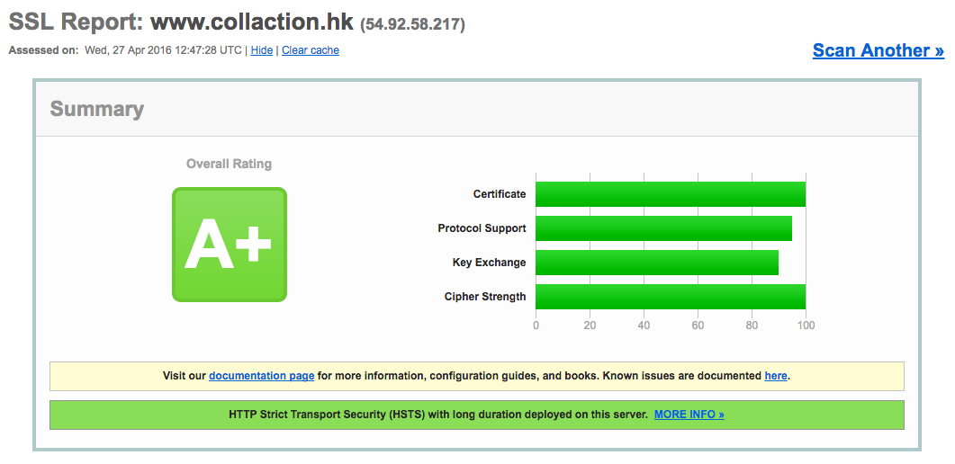 How To Install Free SSL TLS Certificates Using Let s Encrypt On Amazon Linux CentOS RHEL By