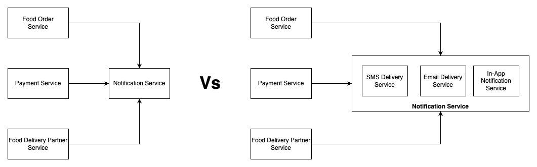Microservices Architecture, The Hard Parts : Service Granularity | by ...
