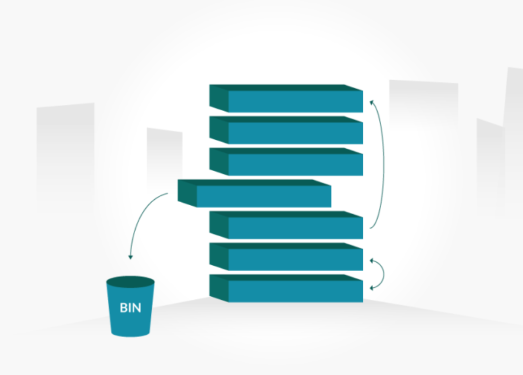 More About Backlog Grooming. Backlog Grooming or Backlog Refinement