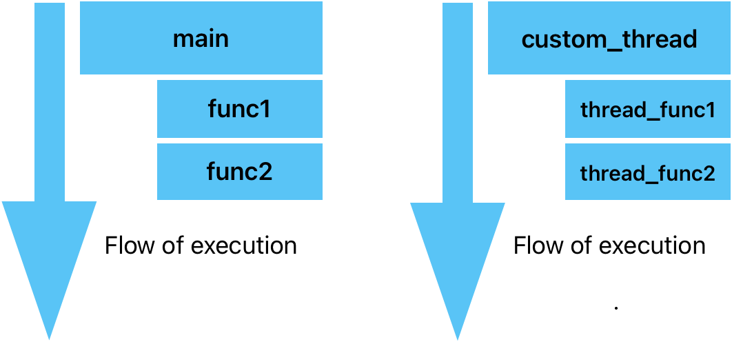 building-blocks-in-software-world-synchronization-means-by-furkan