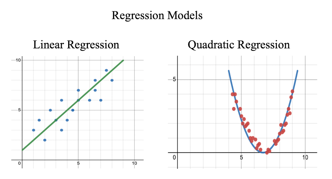 A Complete Guide To Neural Networks For Absolute Beginners. | by ...