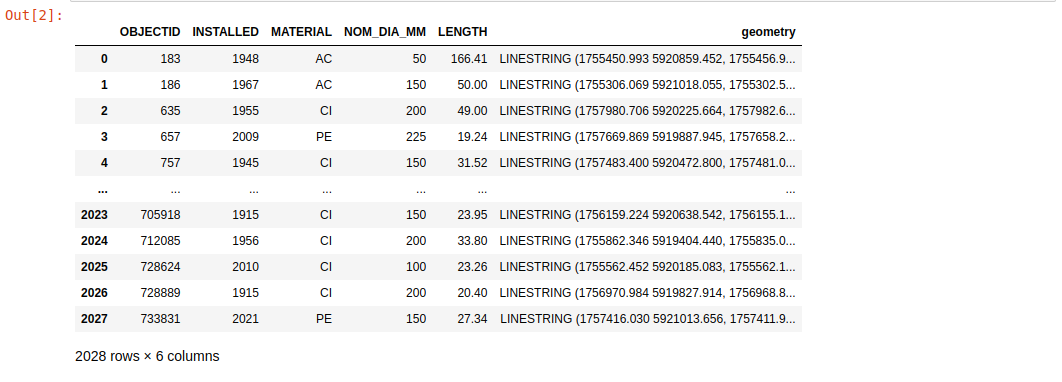 Python for Water & Wastewater Part 1: Pipe Network Analysis | by David ...
