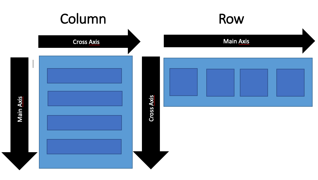 Flutter Column and Row. Most common layout requirements are… | by  ApmnTechDev | Medium