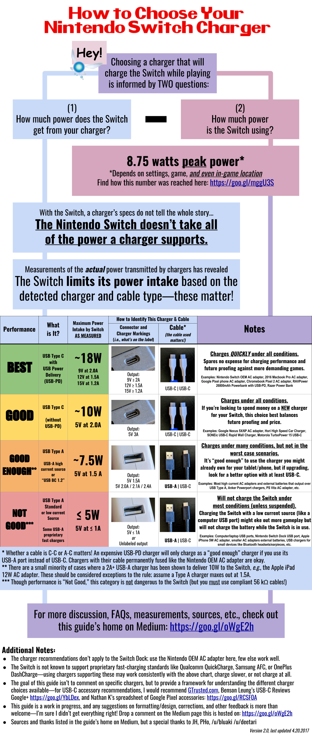 3A Ladegerät / Netzteil für Nintendo Switch / Switch Lite