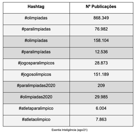 Jogos Olímpicos e Jogos Paralímpicos Rio 2016: impacto do evento em  indicadores socioeconômicos do país e