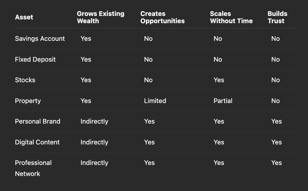 The Financial Lesson I Learned Too Late About Wealth, Careers, and the Digital Economy