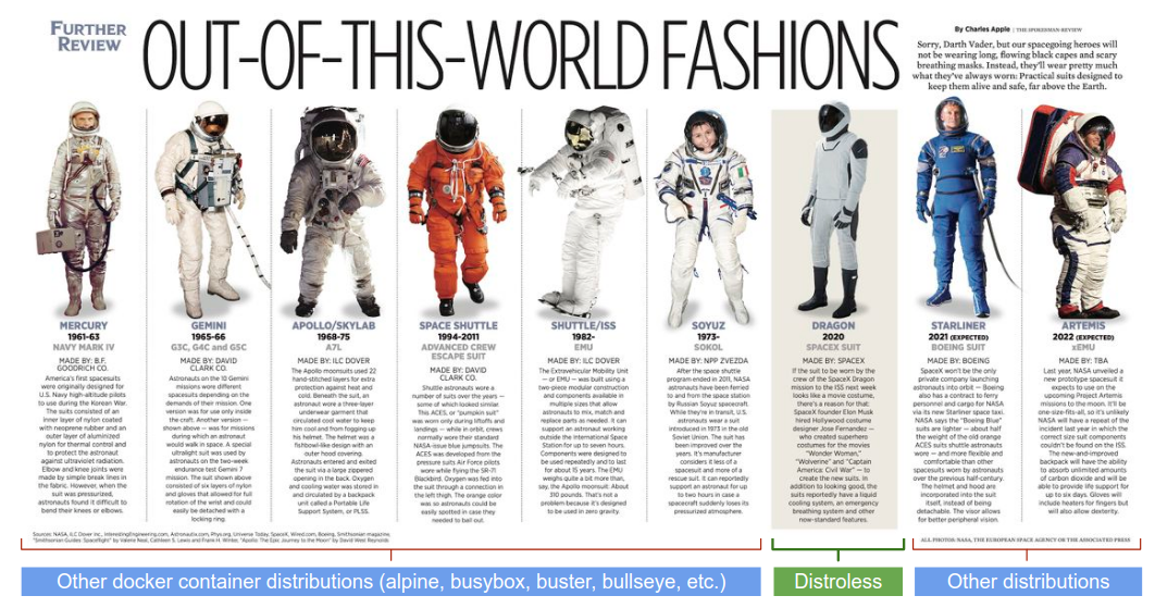 Docker Distroless Space Suit. Synopsis: If you read this post then by ...