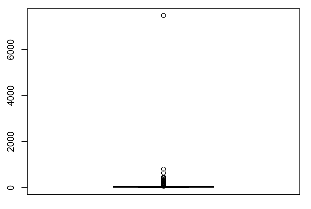 Cleaning data with R and Python. Why we should cleans our data before