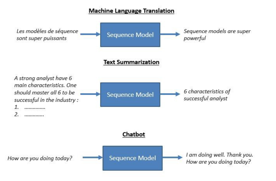 Word Level English to Bengali Machine Translation Using Encoder-Decoder ...