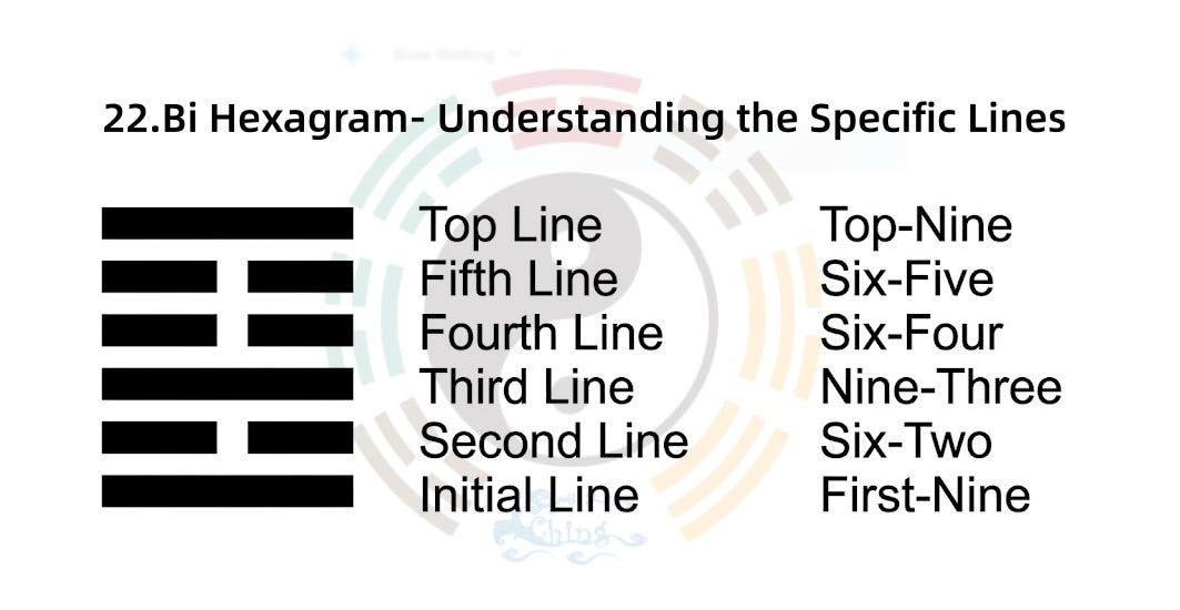 I Ching Divination Basics II. Part 1&2: How to Read Hexagram Lines ...