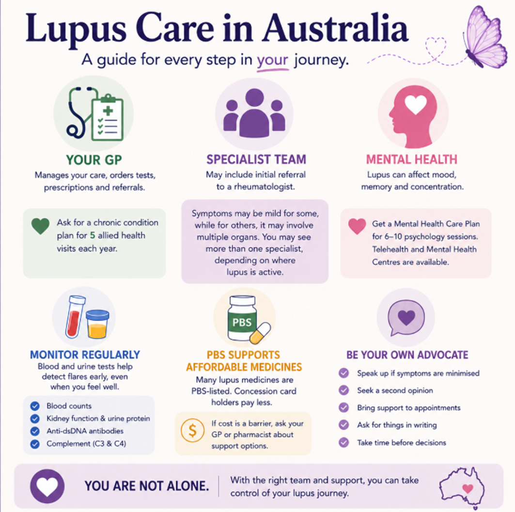 A guide to navigating lupus treatment and support in the Australian health system