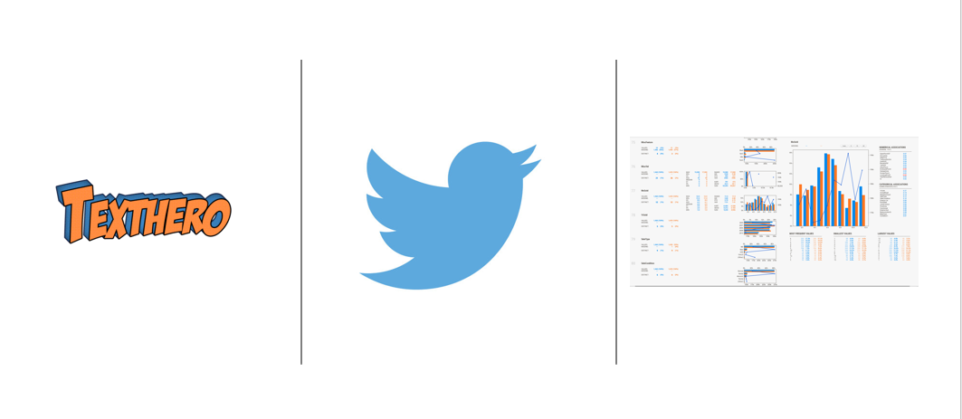 Tweet Analysis in just