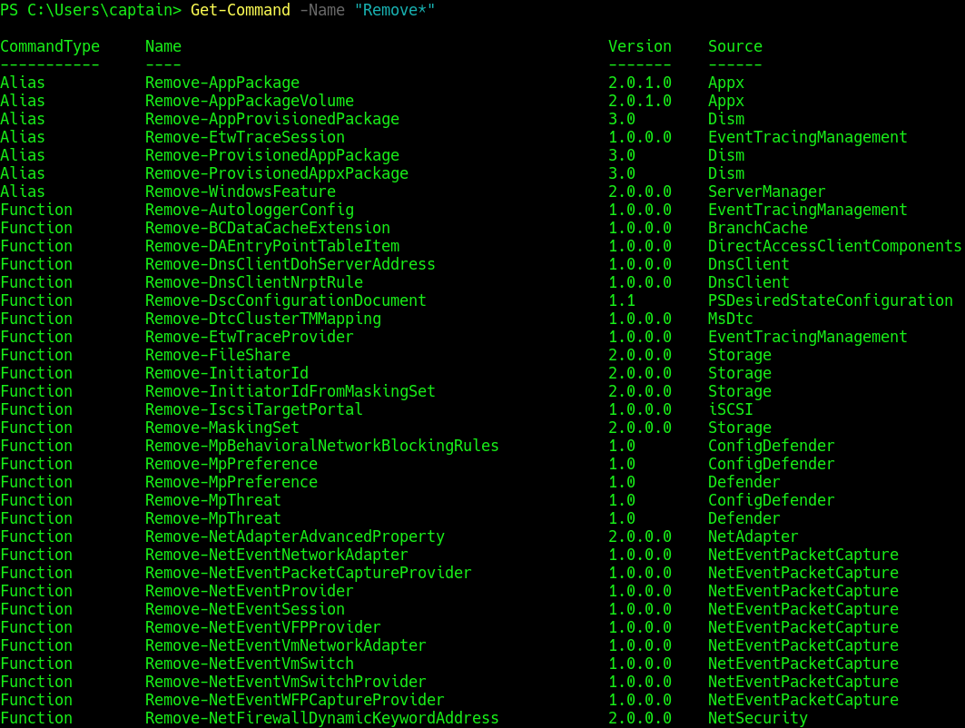 TryHackMe Windows PowerShell