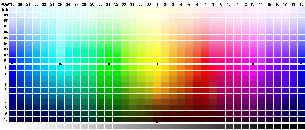 The Science of Color. For most of my design career I had a… | by Susan K  Rits | 100 Days of Product Design | Medium