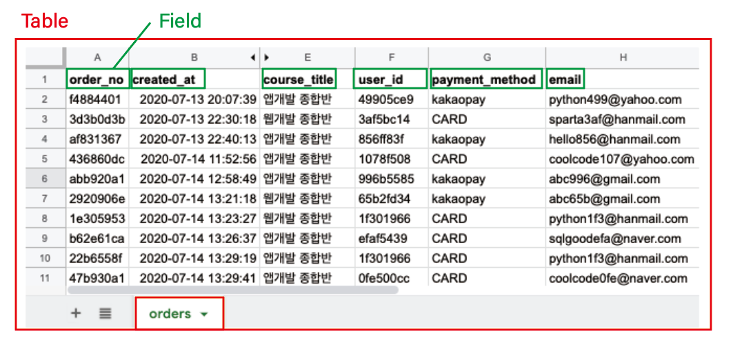 SQL Week 1.. =!, Between and, In (0,0);, Like ‘%’… | by Jihye Lee | Medium