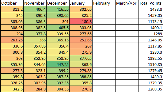 Rotogrinder Get Yahoo Dfs History - Colaboratory