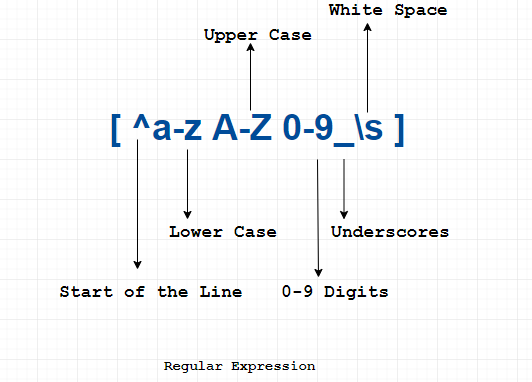 White space deals in regex