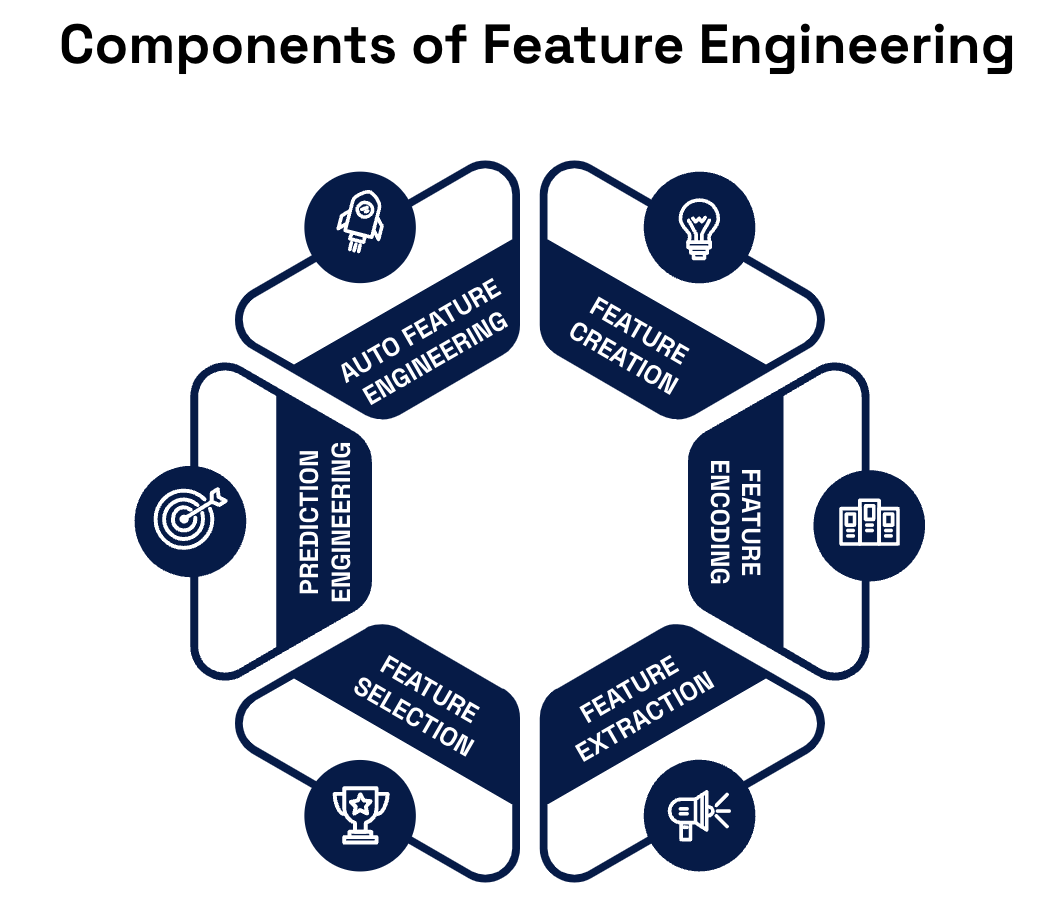 Feature Engineering on the Modern Data Stack by Jordan Volz Medium