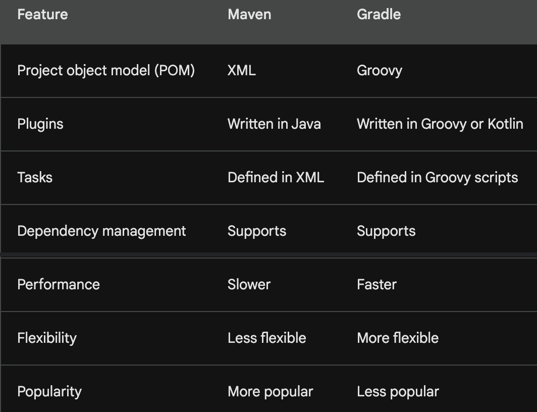 Collected Java | Spring Boot | Back End Questions — Part 2 | by Hem ...