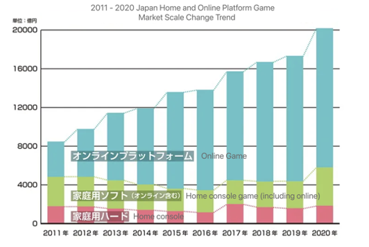 Global Game and GameFi Regional Market Report(Japan) | by ABGA | Medium