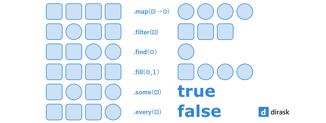 JavaScript — basic array operations with examples | by Dirask React ...