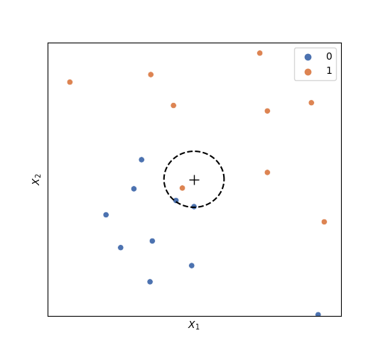 Introduction to Data Science/Machine Learning → k-nearest neighbors: Python  code - Computing for All