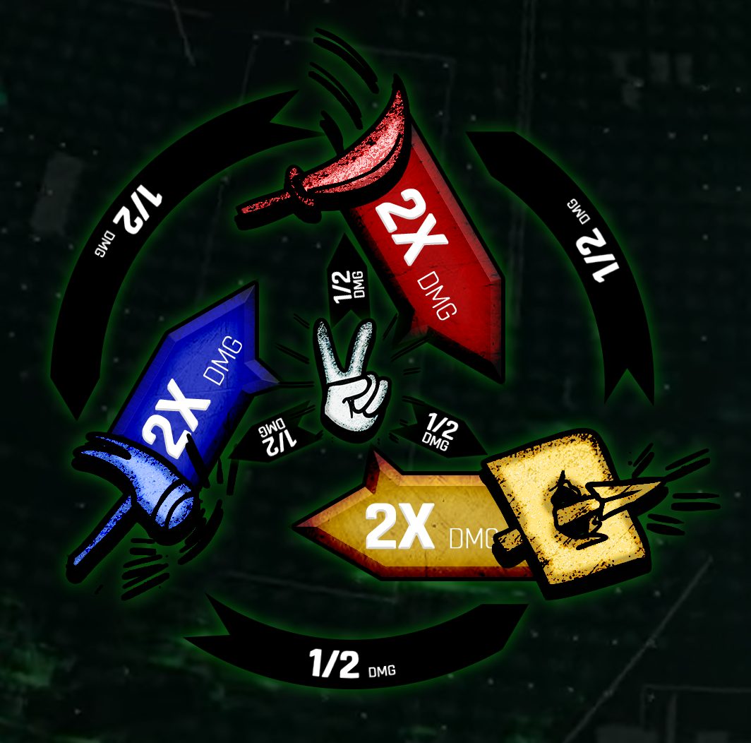 Weaponized Arena Strategy Guide. With our much anticipated onchain