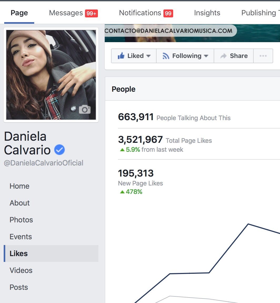 How we built an artist from 20k followers to 3.5 million followers  utilizing paid and organic advertising on Facebook, by Louis X9